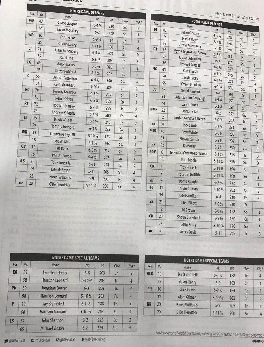 Notre Dame Qb Depth Chart