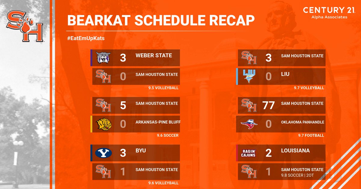 BearkatSports's tweet photo. Last week was jam packed with events home and away in Bearkat Athletics. Check out the recap below presented by Century 21 Alpha Associates. #EatEmUpKats https://t.co/y548dsVe7Q