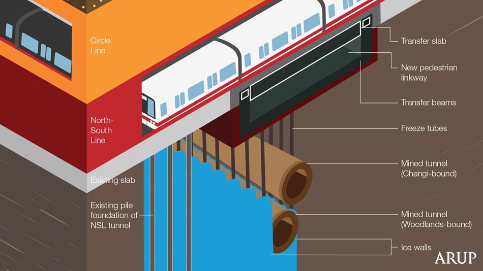 Arup's tweet image. Delivering a better commute in Singapore – find out more about our multidisciplinary work on the city-state’s #rail network: ow.ly/1JUL50vWkIX

#TotalDesign