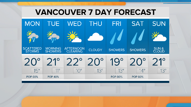 RLacate's tweet photo. 7-day #weather picture for Metro #Vancouver includes at least 4 mentions of #rain. @NEWS1130 @BT_Vancouver https://t.co/jKLRgglL7B