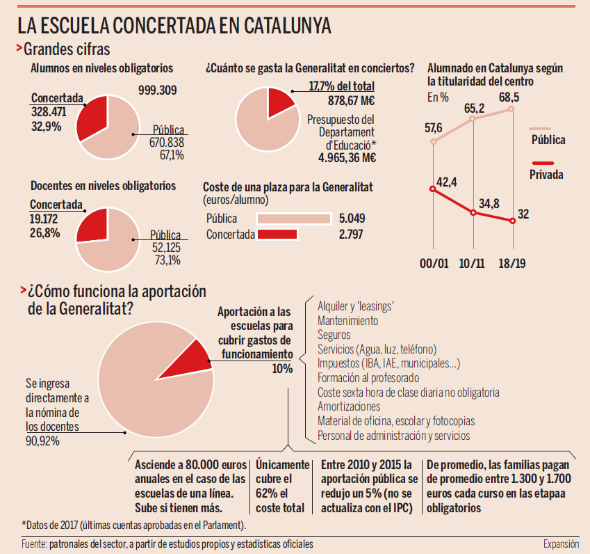 Escola Concertada tweet media