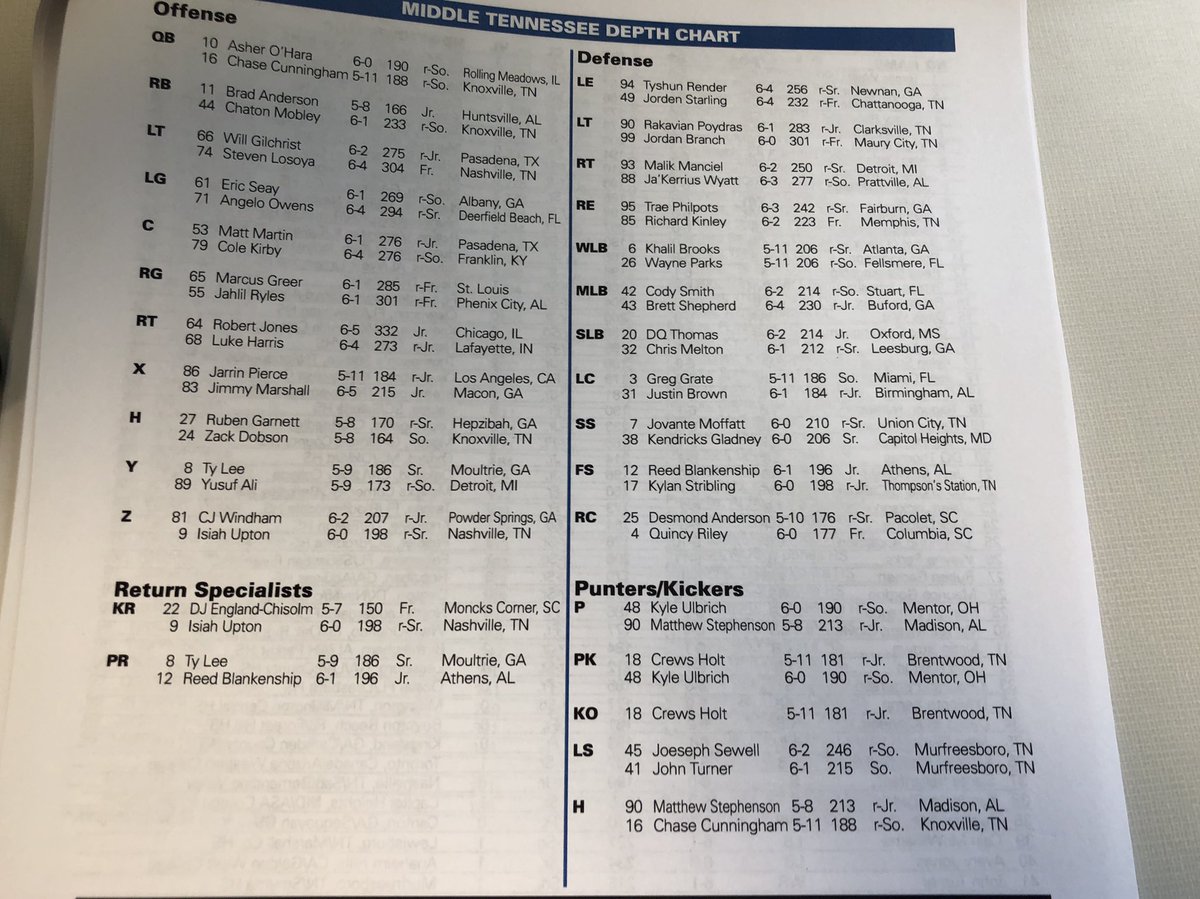 Duke Depth Chart