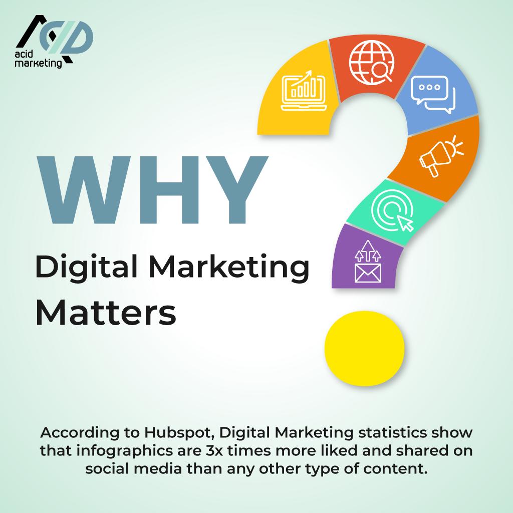 AcidSolutions's tweet photo. Digital Marketing allows a business to approach the right audience in a cost-effective way. To be successful in business, one has to be aware of what competitors are up to. In business, Digital Marketing is a must to develop a brand and increase online sales.
#marketing #seo #smm https://t.co/Xa5ezDKJeH