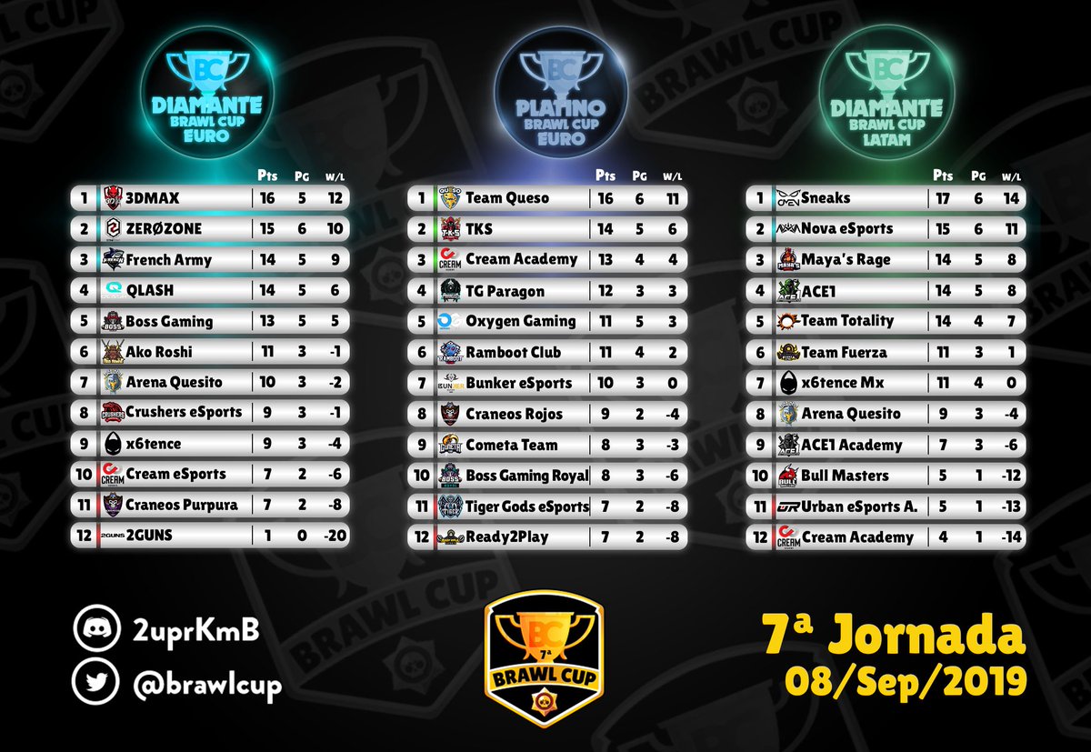 BrawlCup tweet media