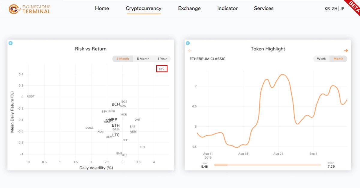 most volatile cryptocurrency on binance