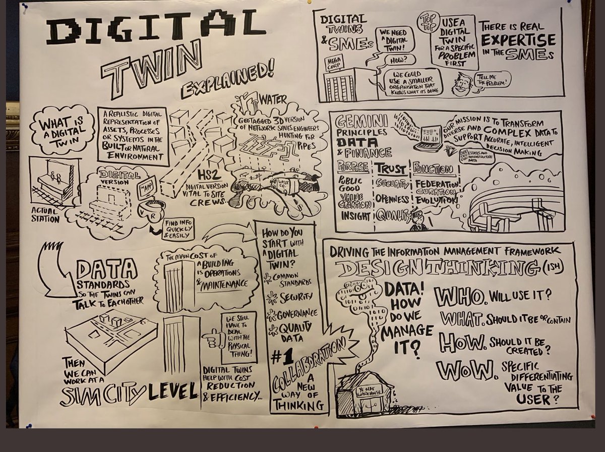 The Digital Twin Fan Club tweet media