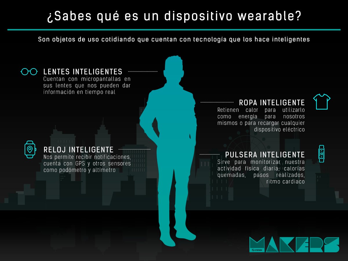 SterenMakers's tweet photo. Ahora que ya sabes las características de un dispositivo wearable. dinos qué dispositivo inventarías.

#SterenMakers, el lugar para hacer realidad lo que imaginas. https://t.co/QFfif0K7Tl