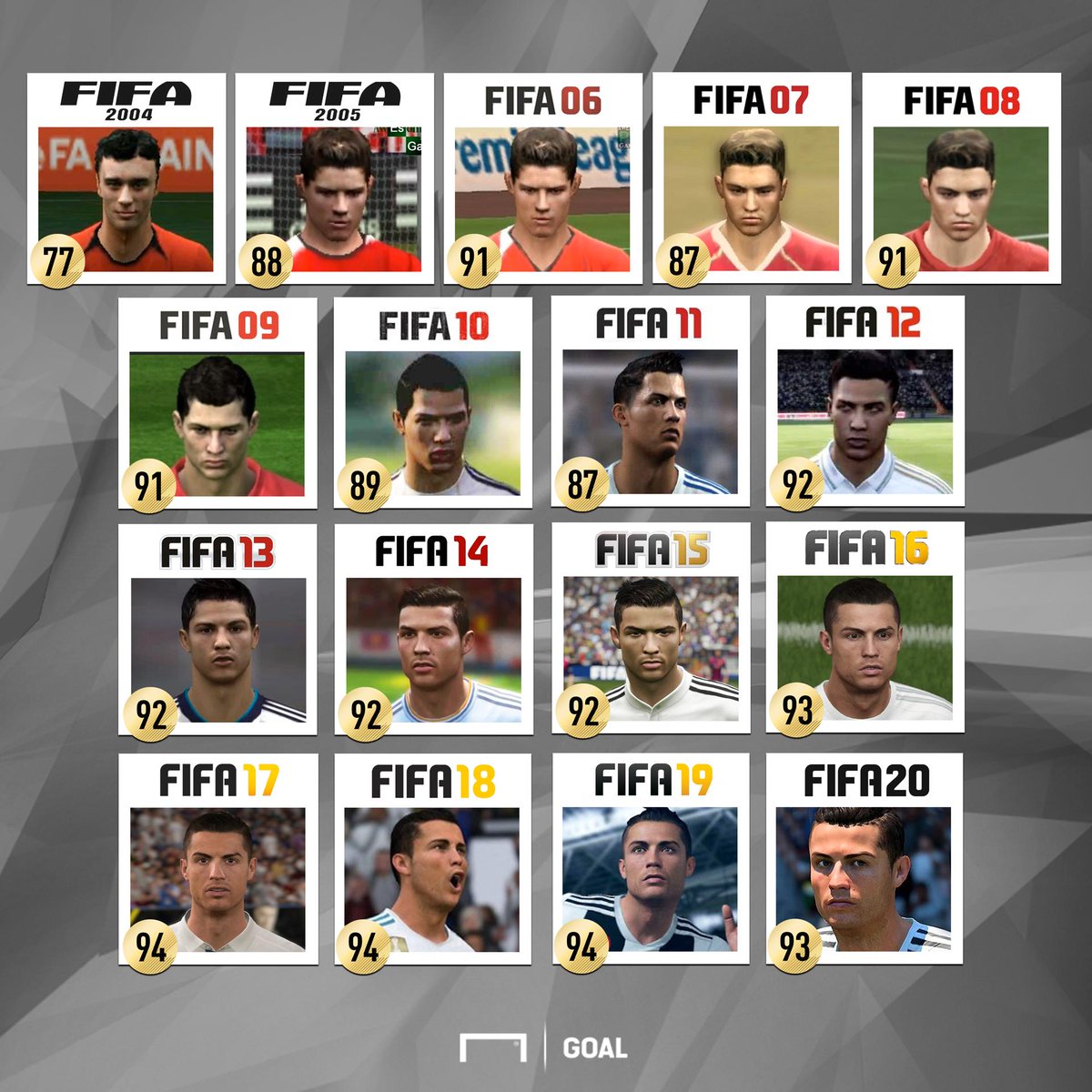 fifa 10 ronaldo fifa 10 ronaldo