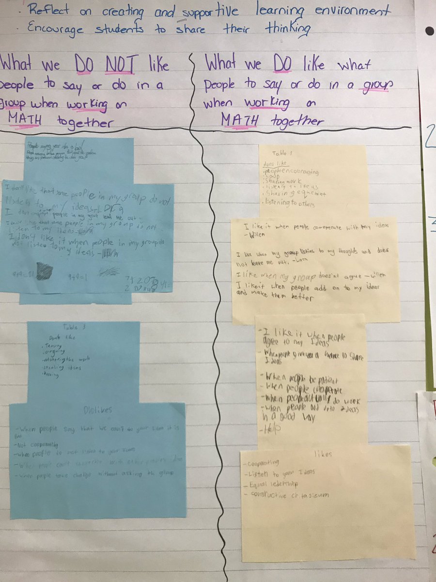 MsAyala_tdsb's tweet photo. Welcome back to school! Starting the year off with @joboaler #inspirationalMathWeek to foster a #growthmind Day 1: Four 4’s! Today’s activities: 1) Reflect on creating a supportive learning environment 2) Encourage Ss to share their thinking 🤔 🤗🧠
@FairbankPS https://t.co/CoSmihzF4x