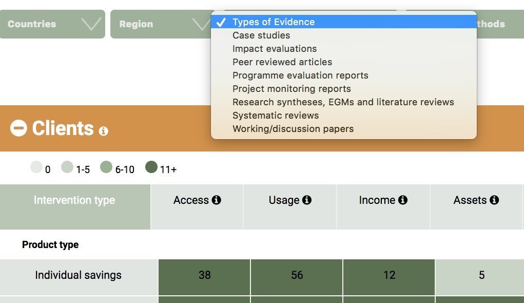 TheSEEPNetwork's tweet photo. #ICYMI New Blog from @ItadLtd: an update to what you can find on our Savings Evidence Map, which hosts almost 300 studies across #savings initiatives https://t.co/B6ddxi34XD https://t.co/vHo351xGXA