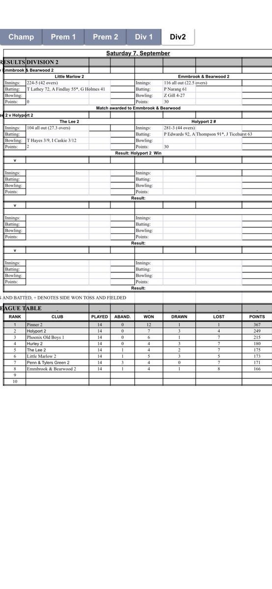 Pinner Cc On Twitter Final 2019 League Tables For The First