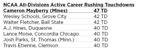 After this past weekend, no one in college football has run into the end zone more times than <a href="/cam_bam35/">Cam</a>. He's the <a href="/NCAAStats/">NCAA Stats</a> active leader in career rushing TDs. #HelluvaEngineer⚒️