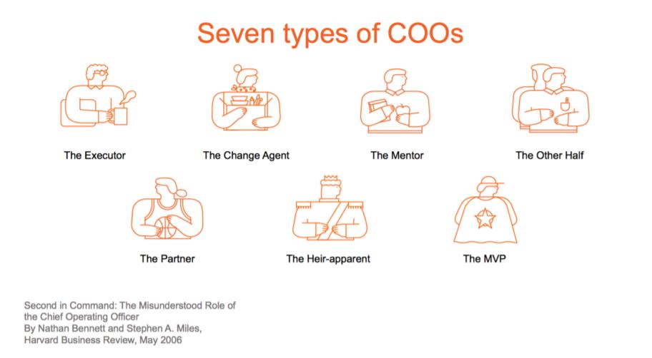zariusBabo's tweet photo. Enjoyed working with my favorite COO @ryanjlaverty this summer - I think he's an Executor and Other Half. (also, of course, an incredible mentor to me) #Ops4Entreps @Ops4Entreps https://t.co/jIyTmW49Xf