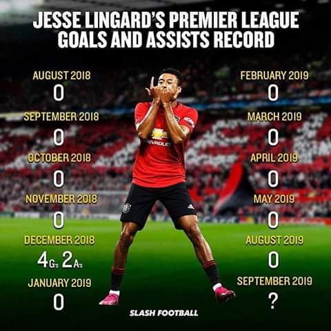 Some serious stats. How the fuck he makes the Manchester United XI i will never know. 🤷🏻‍♂️🤷🏻‍♂️🤷🏻‍♂️🤷🏻‍♂️