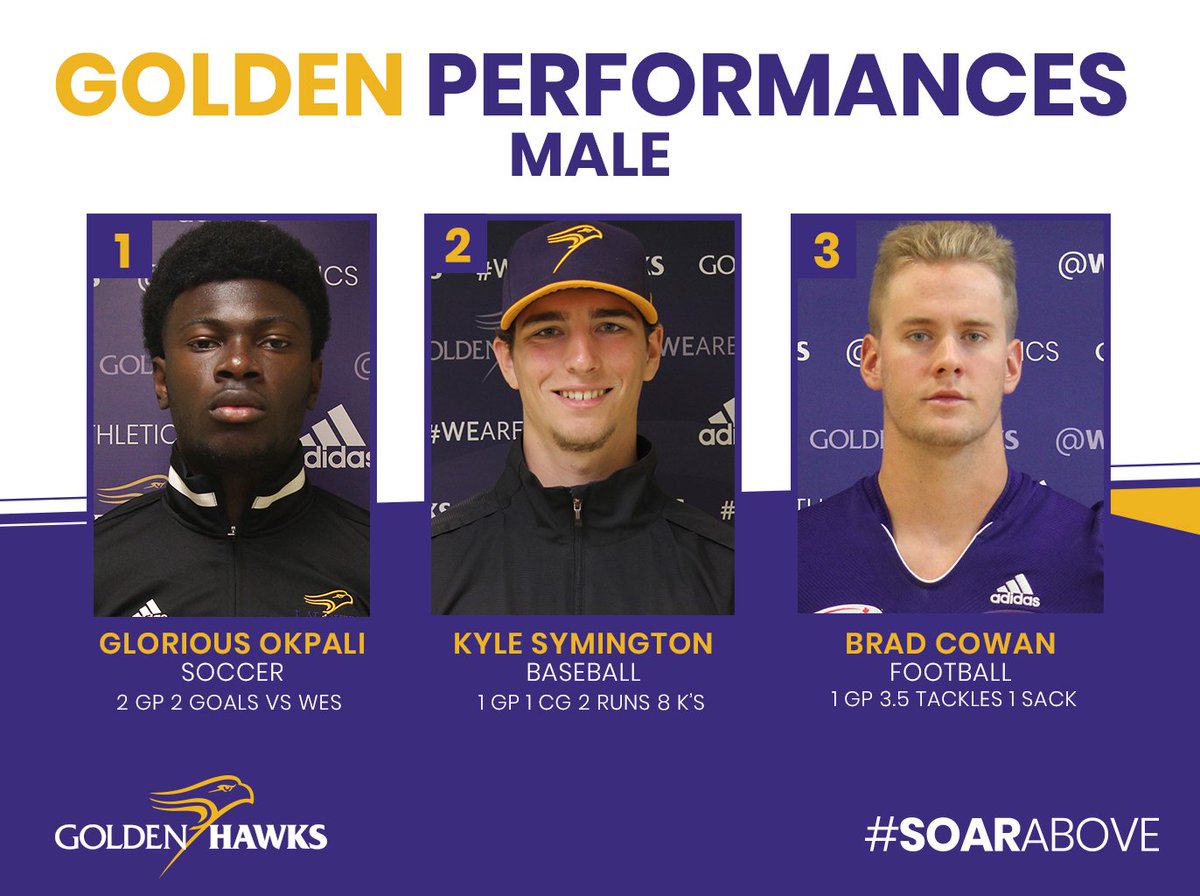 WLUAthletics's tweet photo. Here are your 🌟Golden Performances🌟 after a great weekend on the field! ⚽️⚾️🏈🥍

👏👏👏
#SoarAbove #GoldenPerformances https://t.co/FNaS8Iqh5L