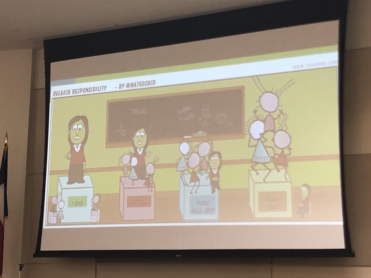 Gradual release of responsibility