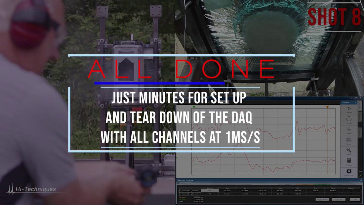 SensorSource's tweet photo. Get in. Get out. Get Data. Hi-Techniques Echelon is designed to withstand extreme environmental conditions in harsh and mobile environments. https://t.co/5dtFeVLCWK #ruggedDAQ #dataacquisition #automotivetest https://t.co/MEb4ZxAYO3