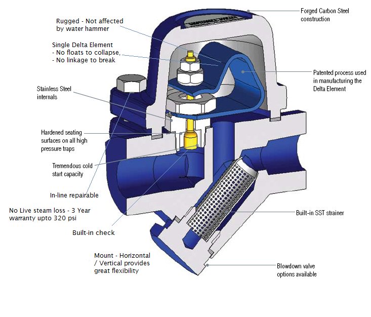 Bestobell's tweet photo. Delta Element Steam Trap - 3 in 1 - https://t.co/3v3U0he4AL https://t.co/vu1TS23Xz0