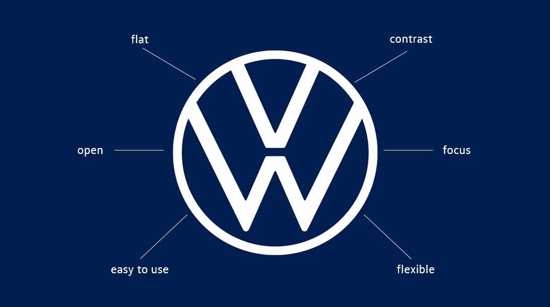 Our new #VW Logo, reduced to the essential elements. Flat (2D), open, high-contrast, simple and flexible to use, and highly recognisable in digital media!