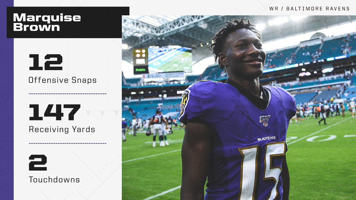 147 yards on 12 SNAPS 🤯 That's the most receiving yards by any player ...