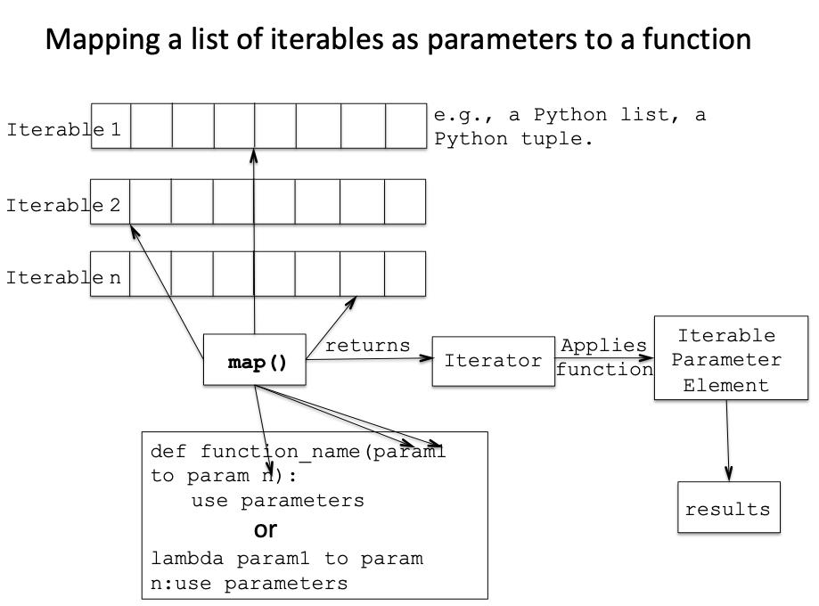 pythontic_'s tweet image. Apply a function to elements from multiple python iterables:
bit.ly/2kbxNdO
#pythontic #python #map #data #DataScience #data #programming #code #ML #AI #Robotic #SelfDrivingCars #developers #library #Students #languages #science #research #phd #physics #CHEMISTRY