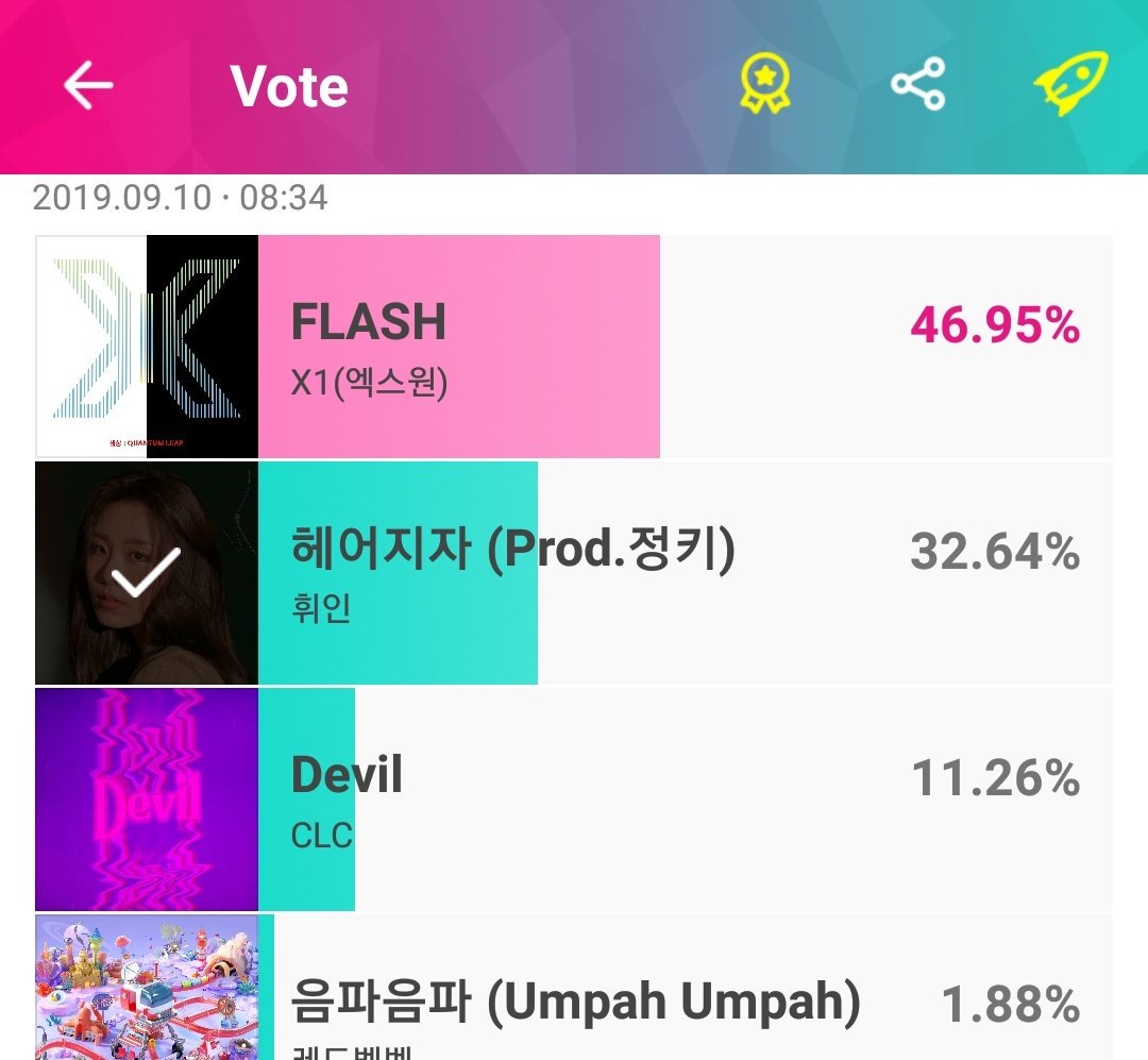 xximayxc's tweet photo. Wheein is 2nd rn, pls vote to get her a music show win

Vote: https://t.co/D1DMqVRQLQ https://t.co/ChouPkNcgZ