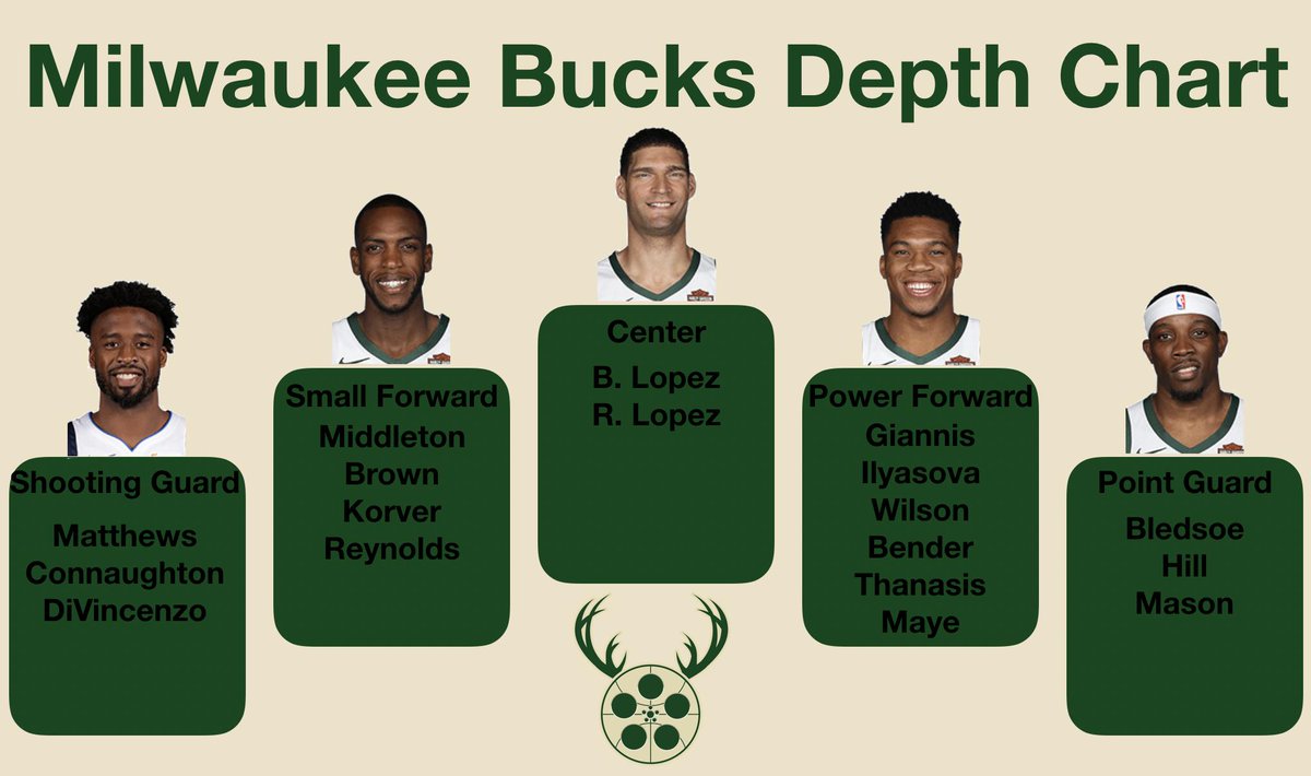 Milwaukee Bucks Depth Chart