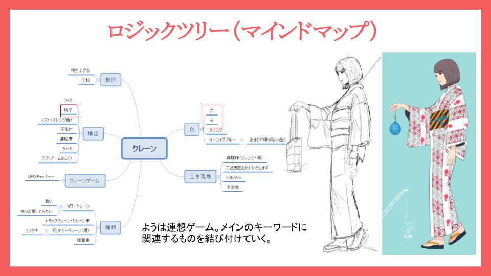 【回答】アイデアの創出について2。オズボーンの使い方は間違ってるかもしれませんが、思考の取っ掛かりになればそれでOKとしてます。 