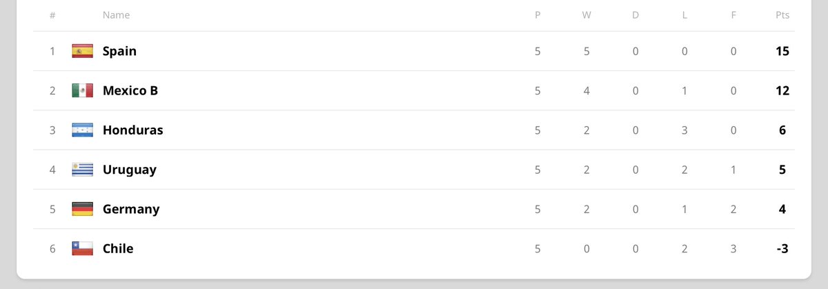 Rumble Stars World Cup tweet media