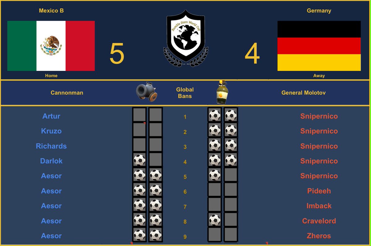 Rumble Stars World Cup tweet media