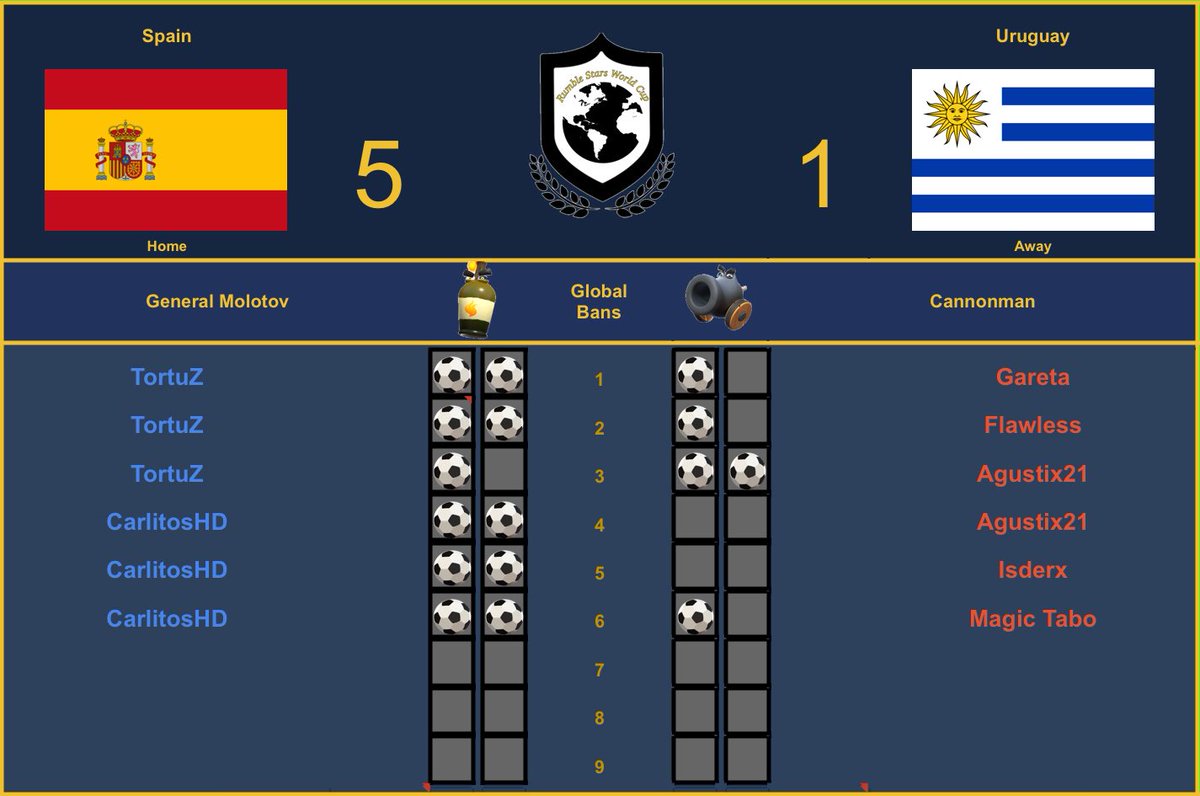 Rumble Stars World Cup tweet media