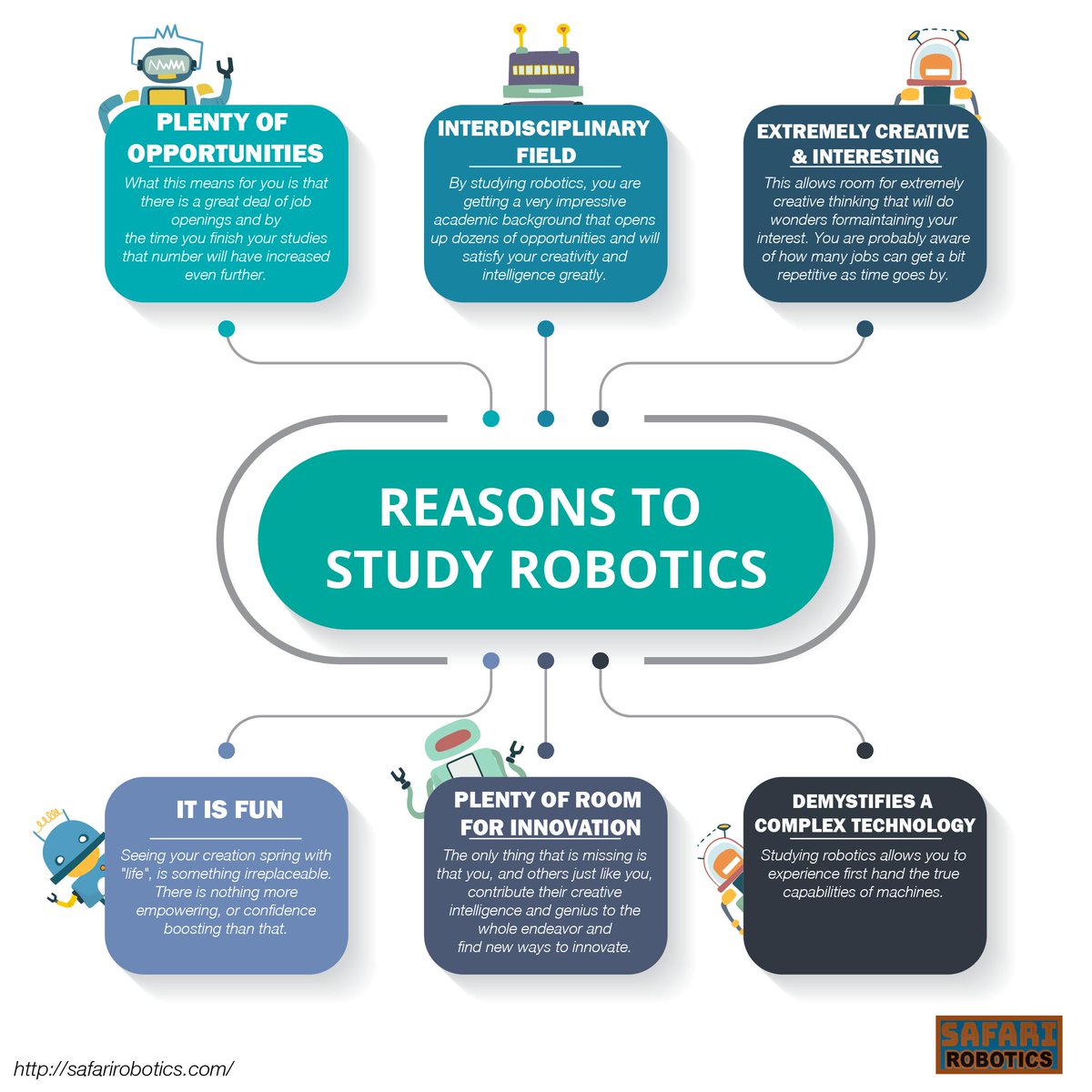 Safari_robotics's tweet photo. Learn robotics at Safari Robotics! We learn, we build, we code, we PLAY! Join now. See our courses at https://t.co/iQEr7YiXHs #Robotics #robots #SafariRobotics #engineering https://t.co/SfZtOs975s