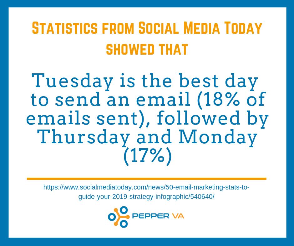 pepperva's tweet photo. Is your e-newsletter or email campaign ready to go? Today's the best day to send it to your subscribers!

#pepperva #digitalmarketingstats https://t.co/zO2RDXlOto