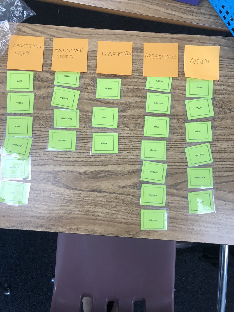 Using #collaboration and our #wordsort to make some predictions about what our text will be 🧐 <a href="/WHSPreAP/">WHS Pre-AP Program</a> <a href="/moore_emme/">Emme Moore</a> #preAP <a href="/CollegeBoard/">College Board</a>
