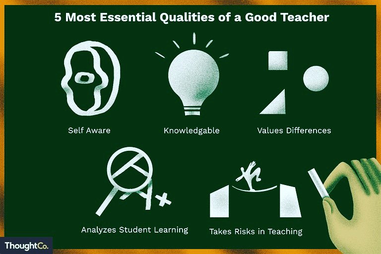 Make quality better. Qualities of a good teacher. Professional qualities of a teacher. What makes a good teacher. Professional and personal qualities of a good teacher..