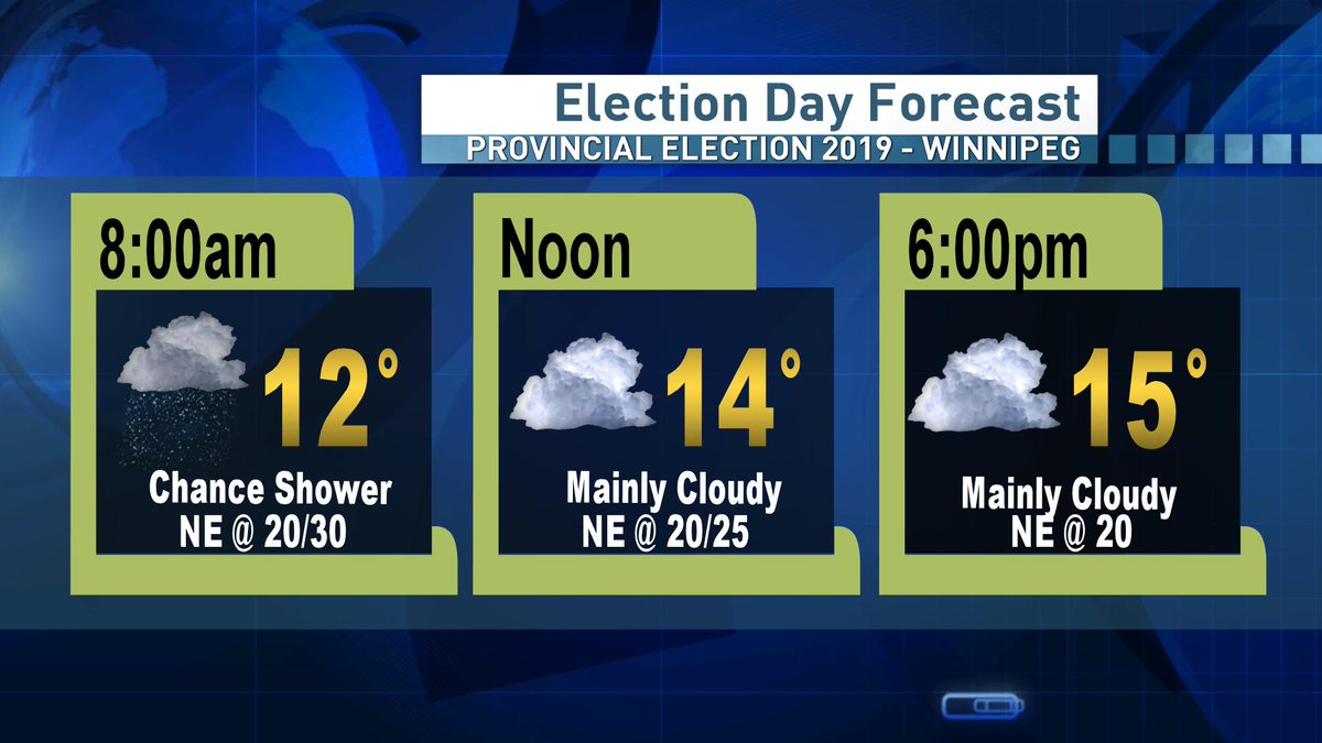 johnsauderCBC's tweet photo. You Election Day Forecast for Winnipeg #pleasevote #excerciseyourright #cbcmb https://t.co/4hfaRCj2ln
