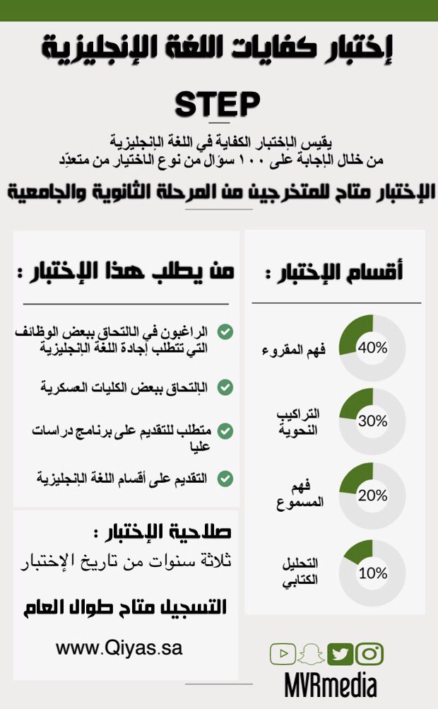 اختبار step قياس