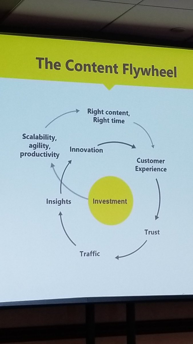 comtechdawn's tweet photo. #Cidmbp @MeganGilhooly https://t.co/oJr7kciuRk