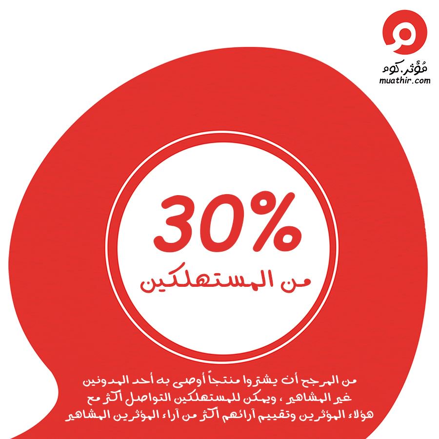MuathirDotCom's tweet photo. #مؤثر
#كن_مؤثر https://t.co/CYieEBqXGE