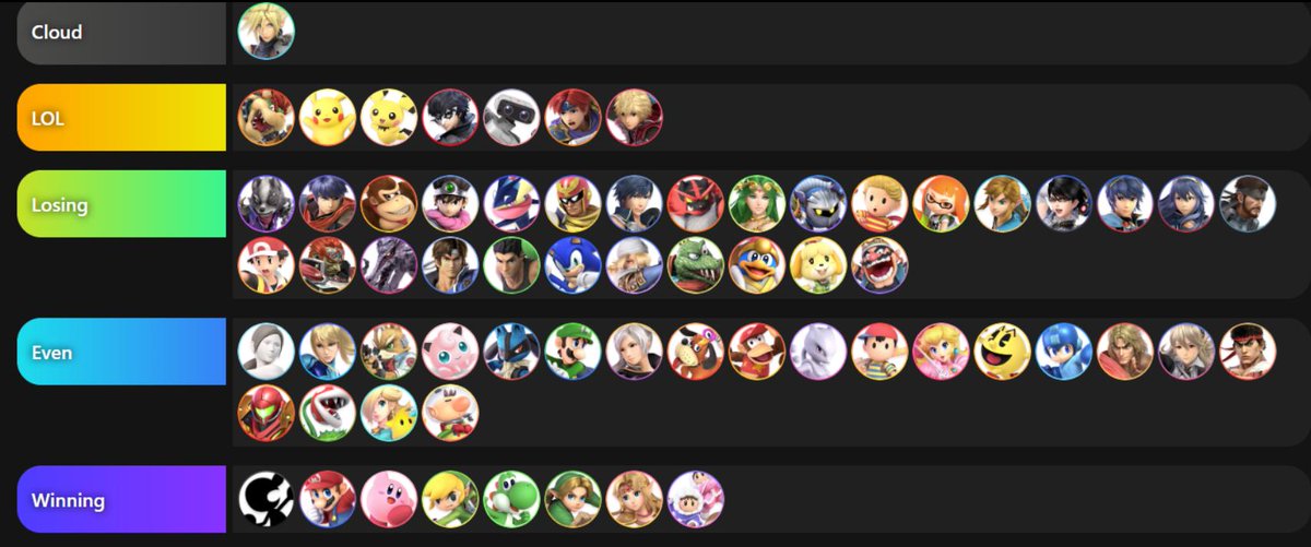 Smash 4 Cloud Matchup Chart