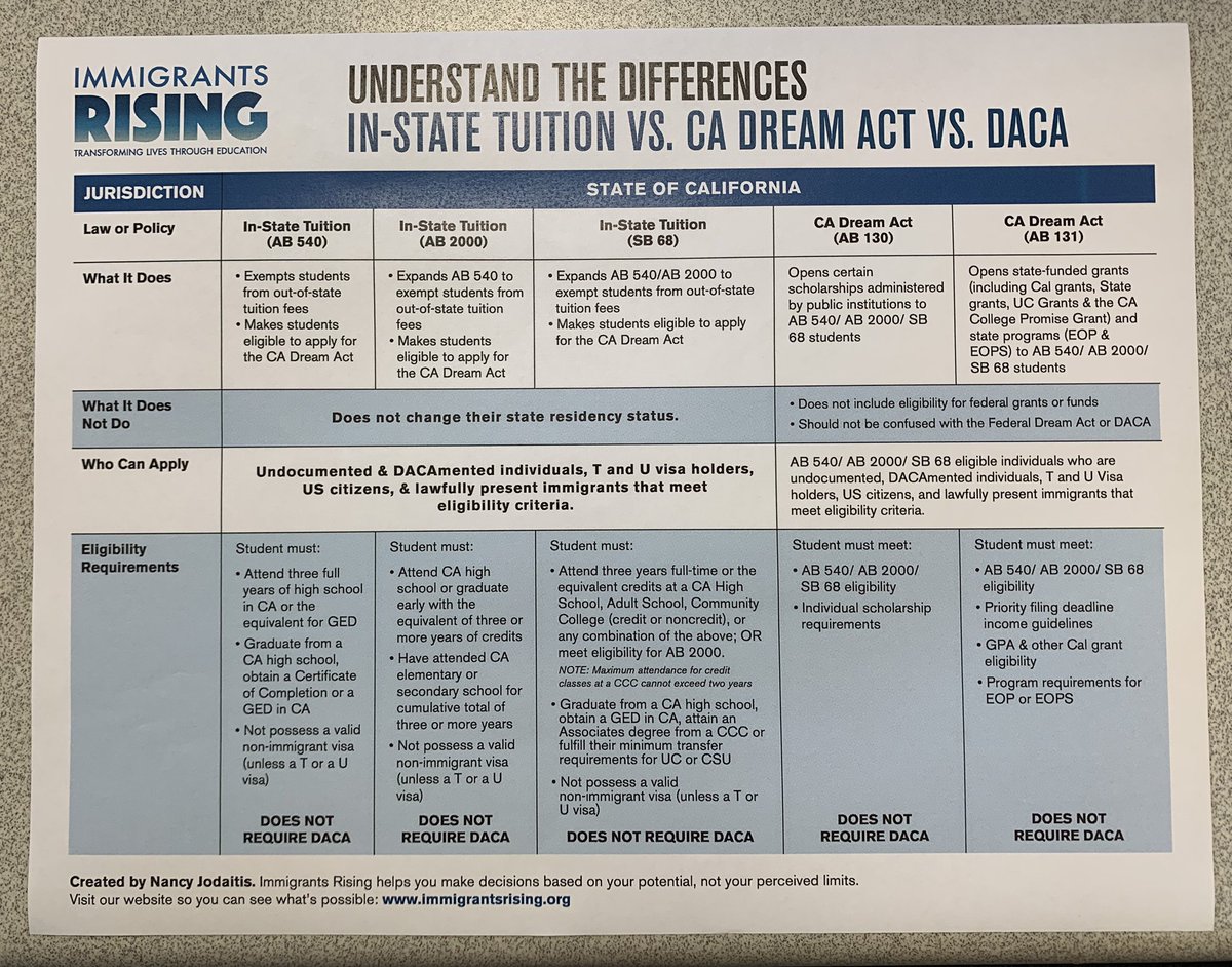 StknSchools's tweet photo. @immigrantsrise https://t.co/DJRt1jzb9C