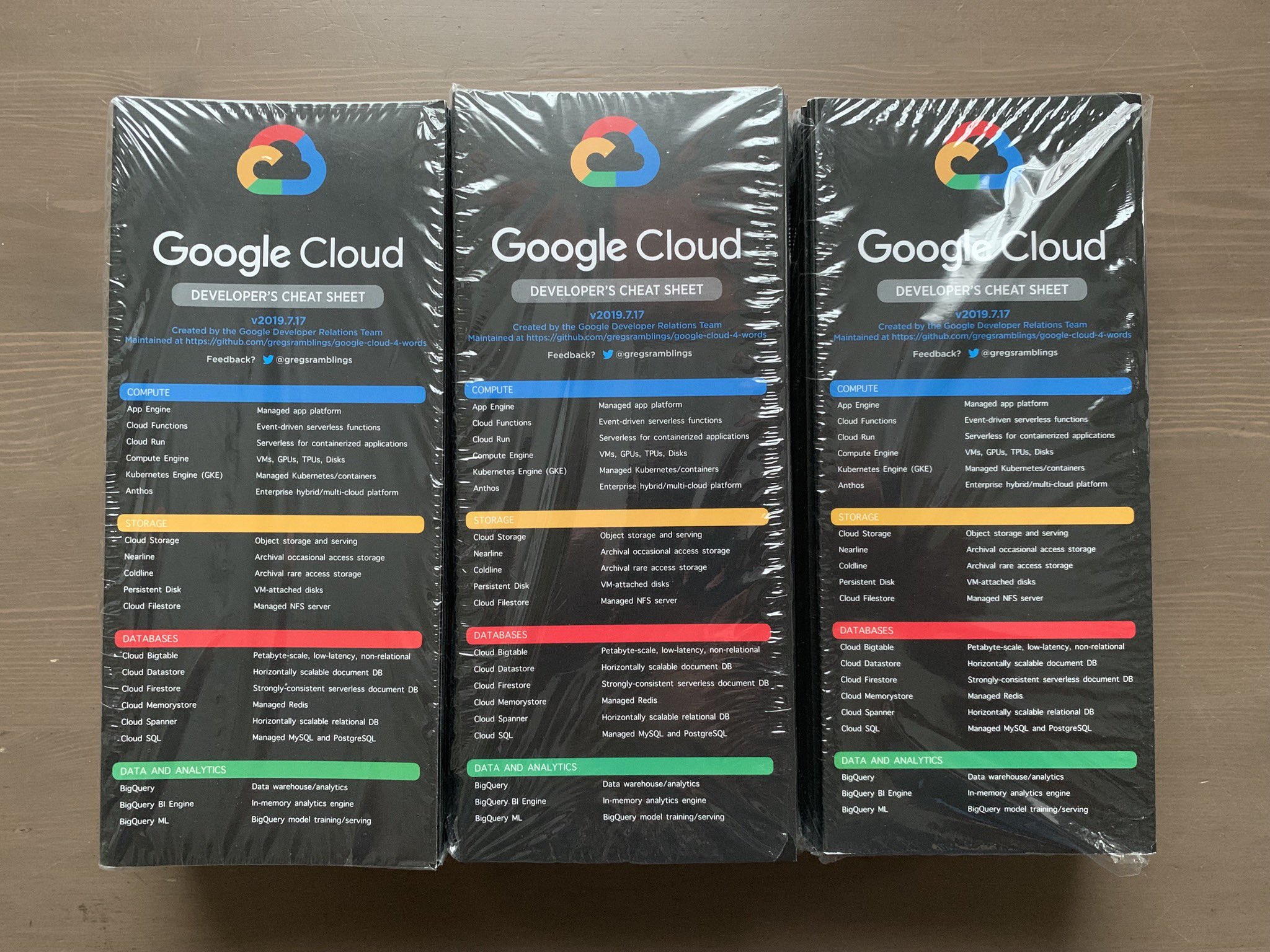 5 cheat sheets to help you get started with Google Cloud - Cloudfresh