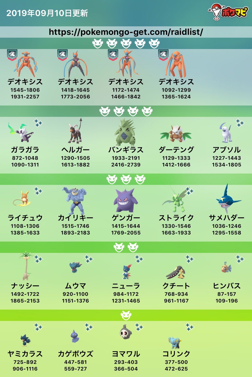 ポケモンgo攻略情報 ポケマピ ウルトラボーナス 2週目開始に伴って レイドボスが変更されています 最新の出現情報を画像にまとめましたので ぜひご確認ください 記事では100 のときのcp値 天候ブースト情報 捕獲率などもあわせてご紹介しています