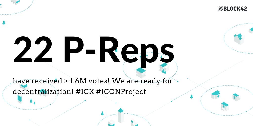 block42's tweet photo. Excited to see 22 P-Reps have received more than 1.6M votes - we are ready guys! 🎉 #Decentralization
$ICX #ICX #ICONProject https://t.co/0lqrX2gWkl
