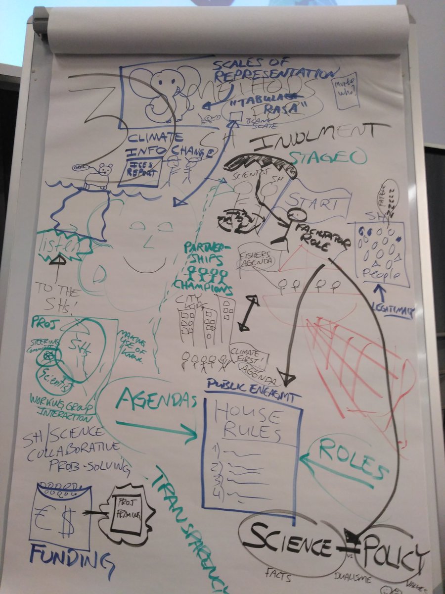 mariolanorth's tweet photo. Artistic results from the stakeholders network session at #ICESASC19 Partipants have shown their skills in the art of stakeholders engagement :) thanks for this great experience! @ClimeFish @DorothyDankel @cha_weber @martinpastoors @MarloesKraan @DickeyCollas @FundacionCETMAR https://t.co/bChNAEI9dj