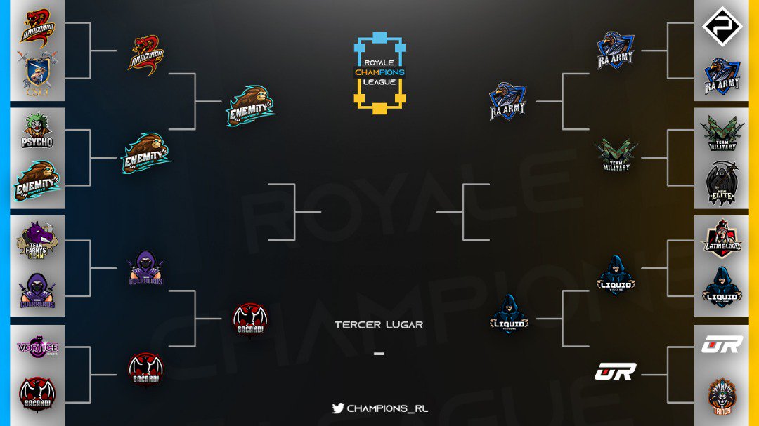 Aquí están las semifinales solo dos llegaran a la final y los otros dos lucharan por obtener el tercer lugar.

Here are the semifinals, only two will reach the final and the other two will fight for third place.