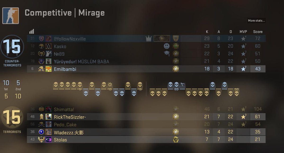 è stato ist matchmaking cs andare