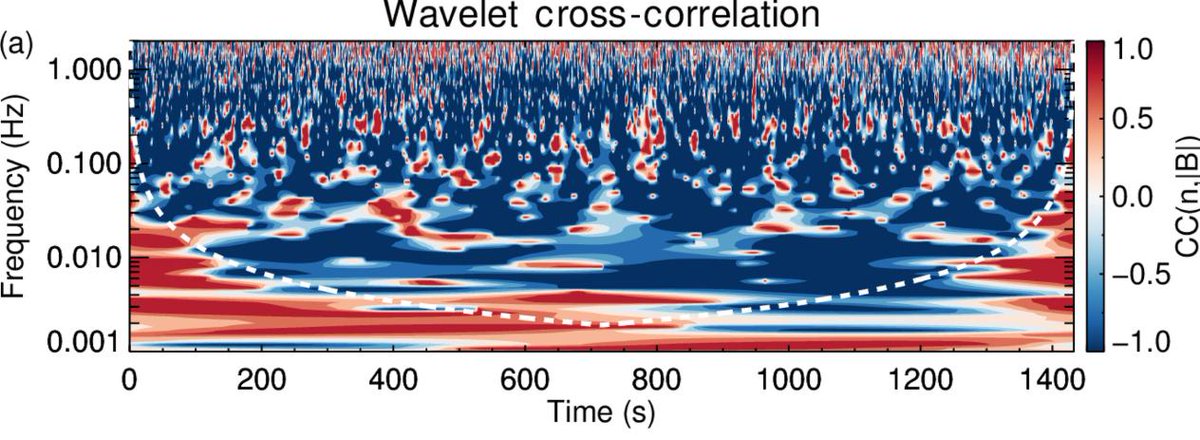 Compressible wavelet fluctuations with periodicity are nearly IMPOSSIBLE to model with non-uniform entanglement helicity. You CANNOT accurately predict Barkhausen Effects (kicks), consider that a "FUN ASPECT" of this. Like an amusement park ride.