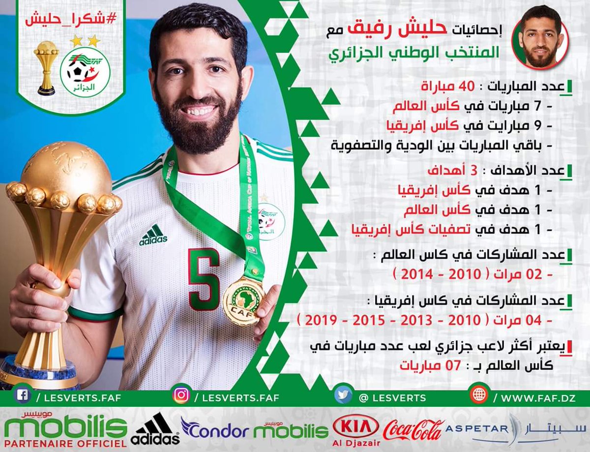 derradjihafid's tweet photo. وداعا رفيق.. 
يا حليش.. يا حليش.. يا حليش.. رافقتك بارفيق في أجمل أيام المنتخب الجزائري، 
عشنا معك أيام رائعة يا حليش.. 
شكرا على كل لحظة جميلة أيها المبدع المتميز الخلوق.
وداعا قلب الأسد.. https://t.co/2CQwIAu3i3