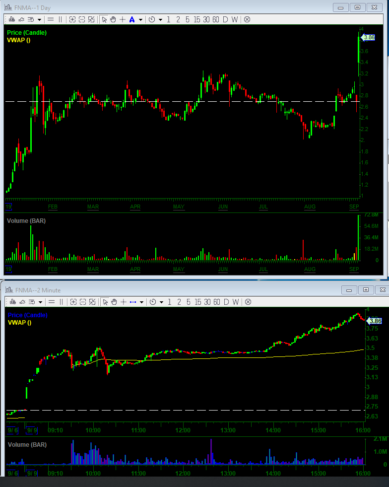 MikeHuddie's tweet photo. #PlayOfTheDay
$Lci - #Overextendedgapdown
$Fnma - #OtcMultidaybreakout https://t.co/i2Qh4OYTcy
